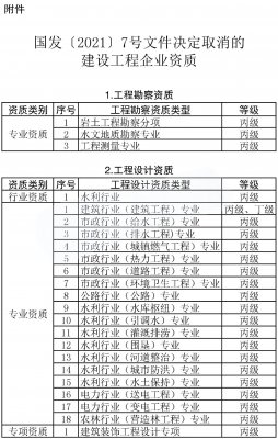 申报电力承装承试资质五级需要哪些设备，多少钱